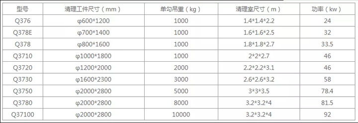 吊鉤式拋丸噴砂除銹機(jī)技術(shù)參數(shù)